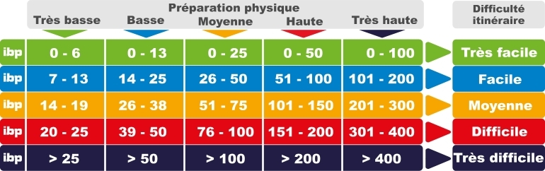 IBP Index interpretation